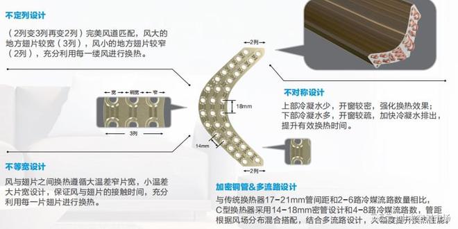 大兴区黄村镇集体租赁住房项目暖通空调方案解析(图6)