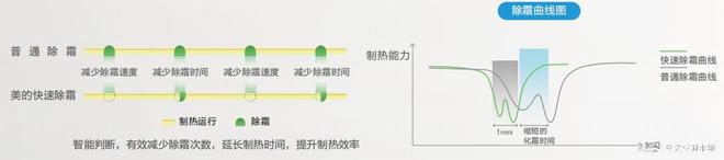 大兴区黄村镇集体租赁住房项目暖通空调方案解析(图7)