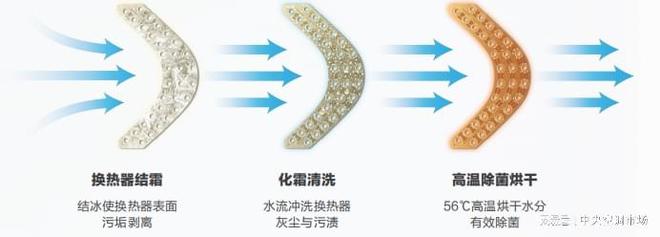 大兴区黄村镇集体租赁住房项目暖通空调方案解析(图4)