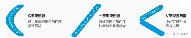 大兴区黄村镇集体租赁住房项目暖通空调方案解析(图5)