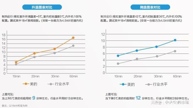 大兴区黄村镇集体租赁住房项目暖通空调方案解析(图8)