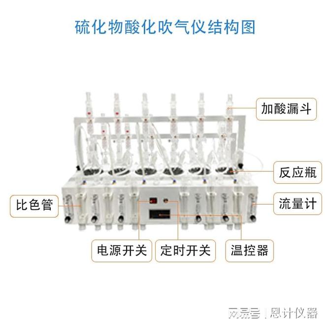 米乐M6：恩计仪器：硫化物酸化吹气仪PID控温程序温差±1℃自动水位(图3)