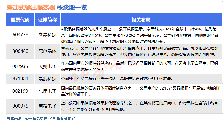 振荡器概念突然爆火！哪些公司有望真正受益？(图1)