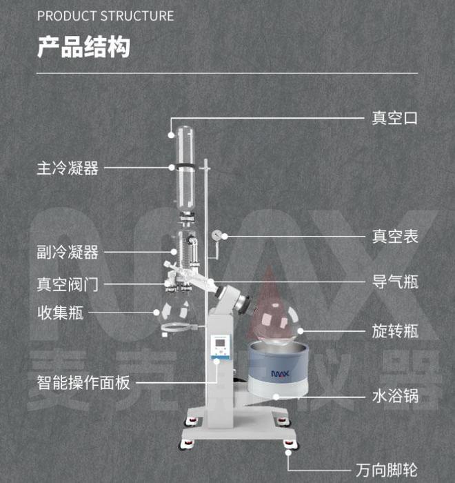 旋转蒸发仪性能说明及各核心部件功能详解(图2)