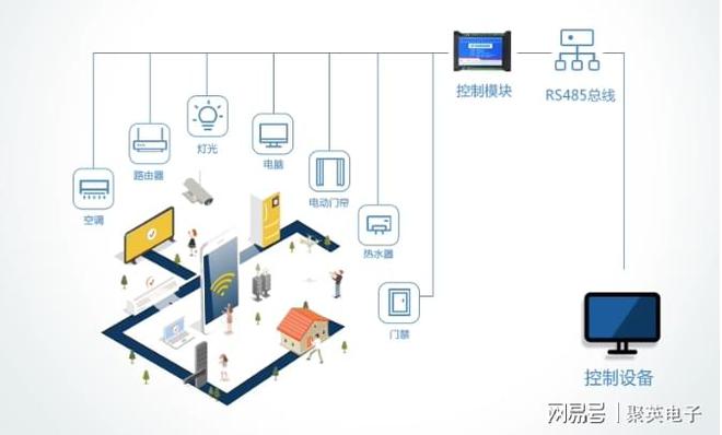 米乐M6：洁净空调智能控制系统提供优质环境(图3)