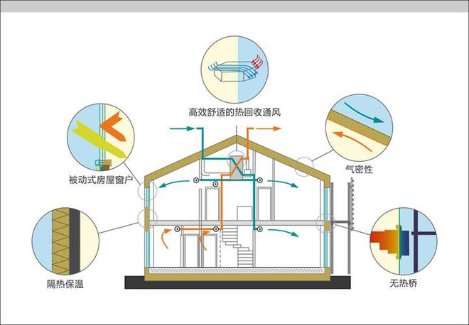 专家：房子现在还必须装空调是耻辱我国房子跟欧洲相差还很远(图7)