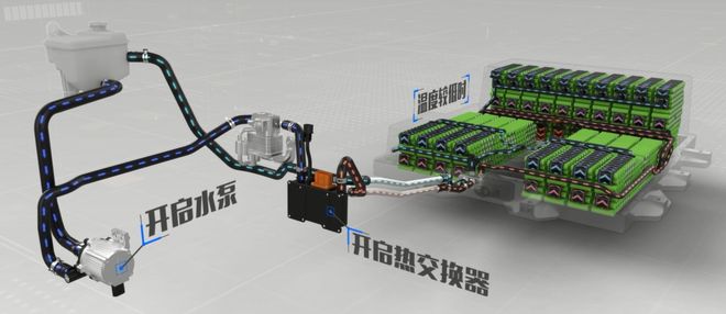 决定电动汽车“续航达成率”的关键是什么？正确答案是气温(图4)
