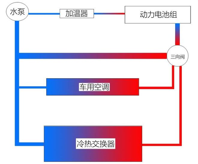 决定电动汽车“续航达成率”的关键是什么？正确答案是气温(图5)