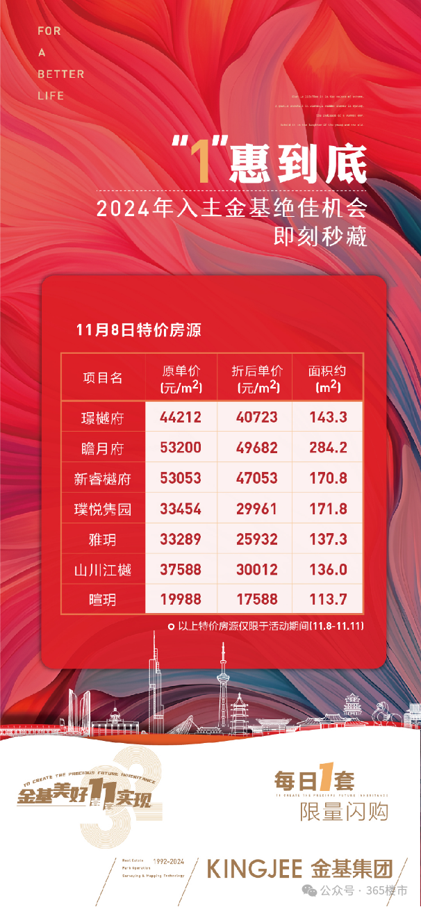 “抢房潮”再现！回暖周期中只有这类房子值得买(图15)
