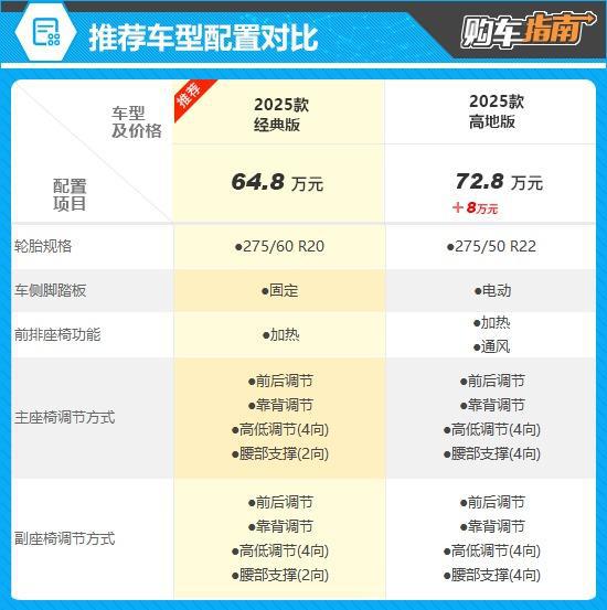 推荐经典版2025款TAHOE太浩购车指南(图9)