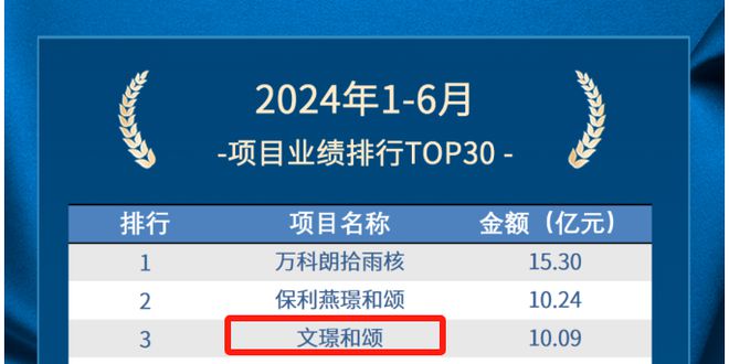 南京秦淮区保利文璟和颂2024网站-保利文璟和颂售楼处-房天下(图3)