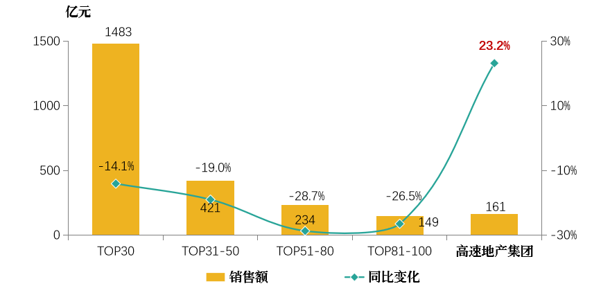 高速地产集团：皖美品牌迭新奋进品质人居新程(图2)