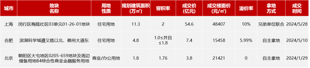 高速地产集团：皖美品牌迭新奋进品质人居新程(图4)