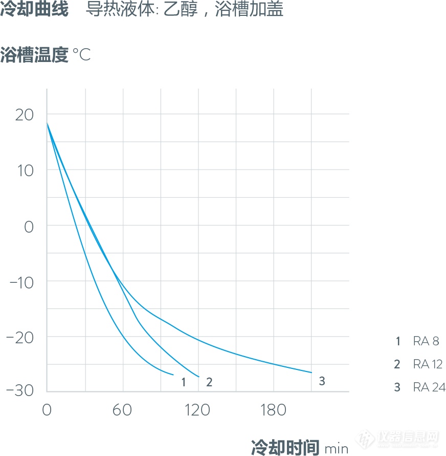 LAUDAAlpha−25°至100°恒温器(图4)