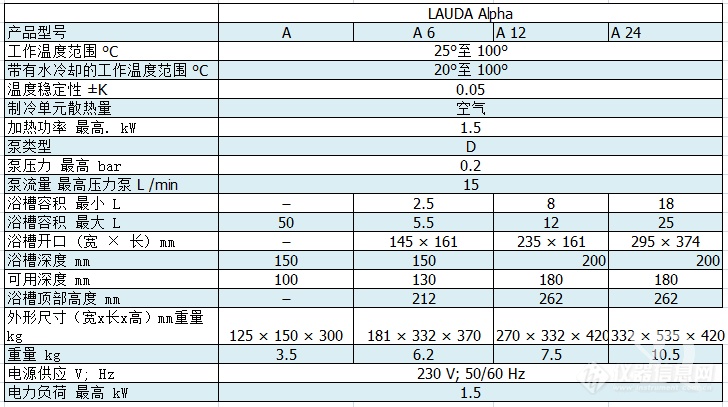 LAUDAAlpha−25°至100°恒温器(图5)
