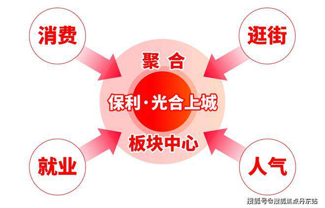 保利光合上城（售楼处2024年最新发布）保利光合上城内幕大揭秘(图22)