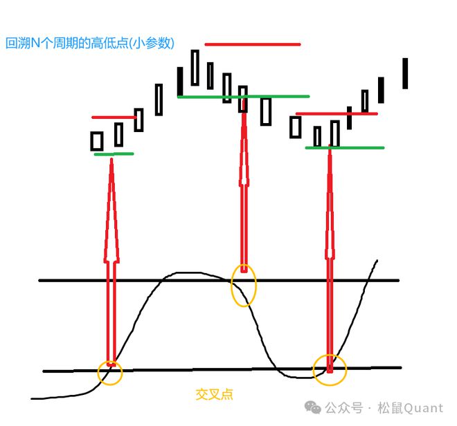 专享策略15随机小波段策略(短距)(图1)