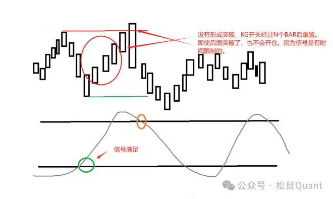 专享策略15随机小波段策略(短距)(图2)