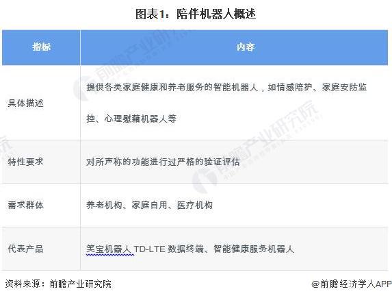 2024年中国养老机器人行业细分陪伴机器人市场分析2023年市场规模约2亿元【组图】(图1)