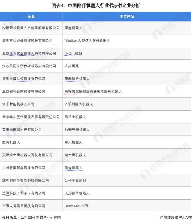 2024年中国养老机器人行业细分陪伴机器人市场分析2023年市场规模约2亿元【组图】(图4)