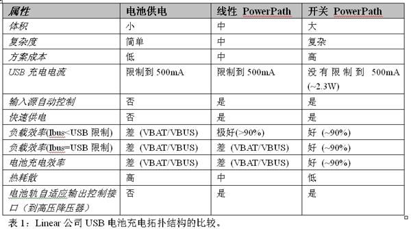 模拟半导体今年不会“冷”(图4)