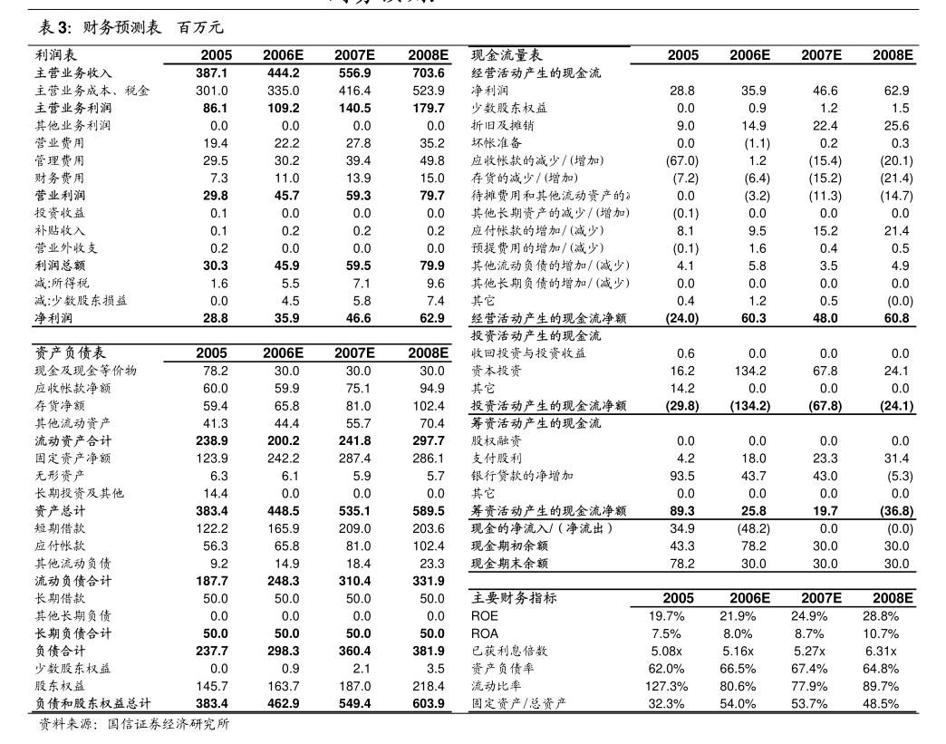 超卓航科：超卓航科关于调整部分募集资金投资项目购买设备清单的公告(图4)