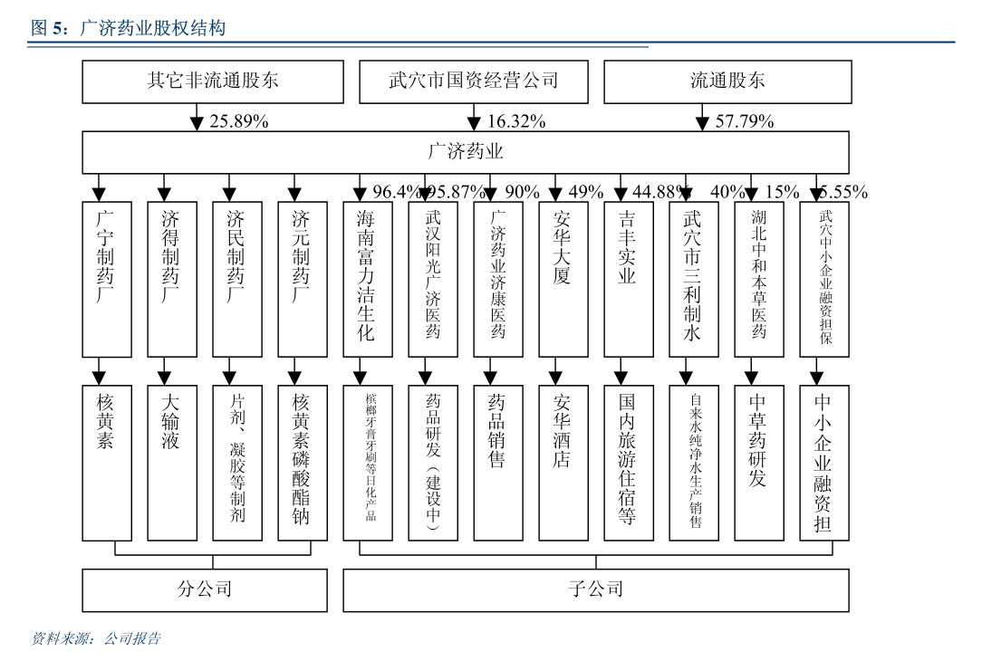 超卓航科：超卓航科关于调整部分募集资金投资项目购买设备清单的公告(图5)
