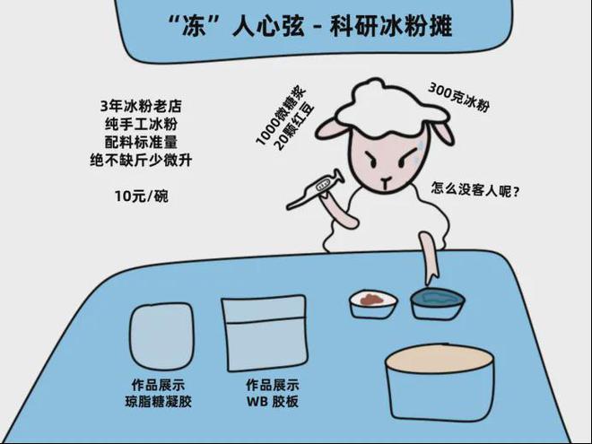 米乐M6平台：研究生偷卖实验室废品月入过万导师：这钱拿来补贴经费就闭环了(图3)
