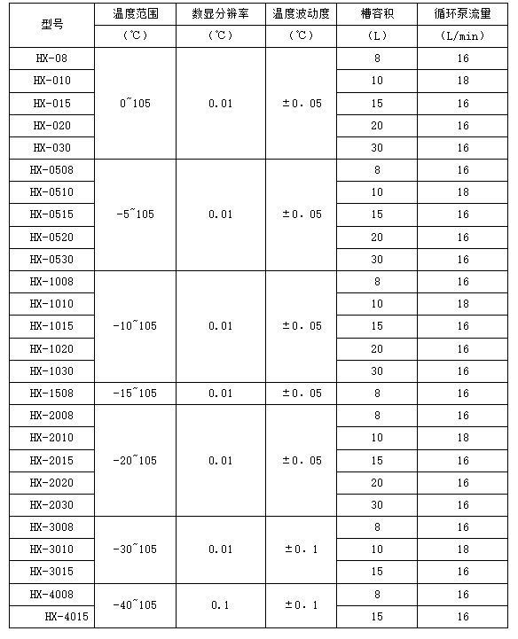 低温恒温循环器仪器知识点科普及在恒温实验中的五大作用！(图2)