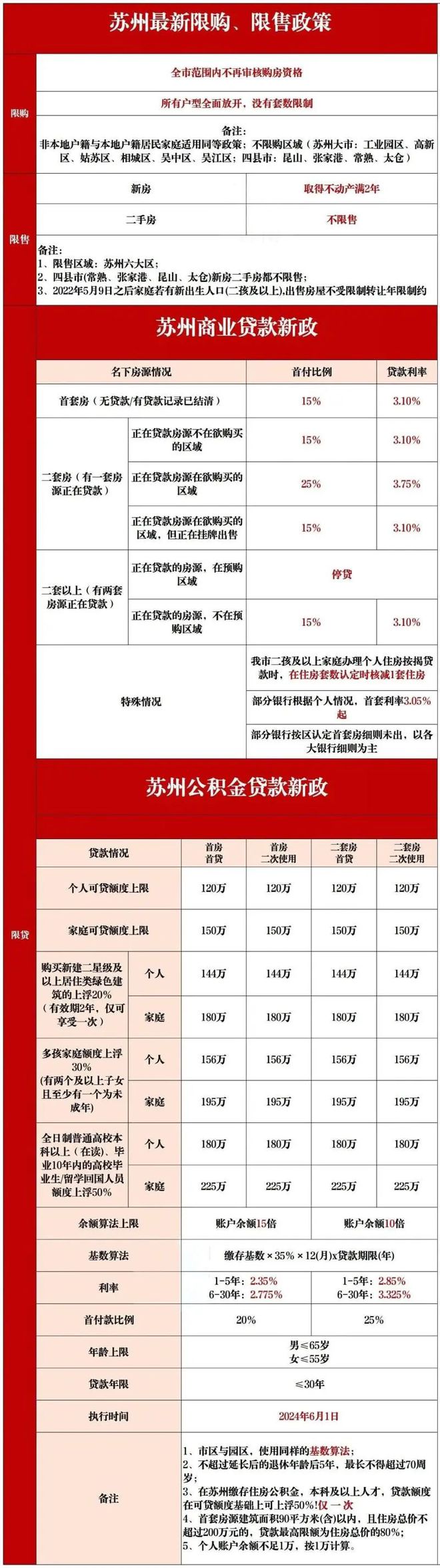 2024苏州锦华澜轩网站发布丨朗诗美田锦华澜轩售楼处电话(图3)