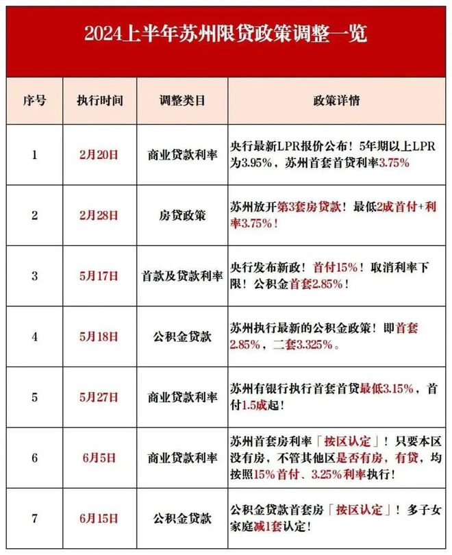2024苏州锦华澜轩网站发布丨朗诗美田锦华澜轩售楼处电话(图6)