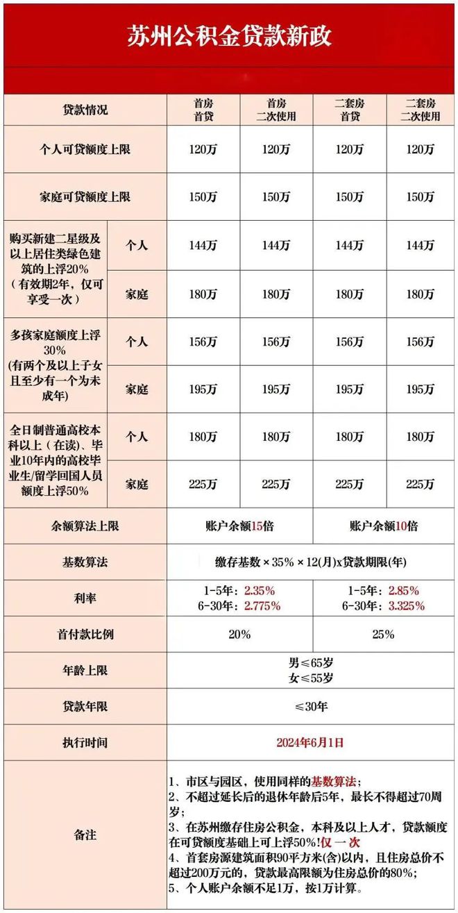 2024苏州锦华澜轩网站发布丨朗诗美田锦华澜轩售楼处电话(图10)