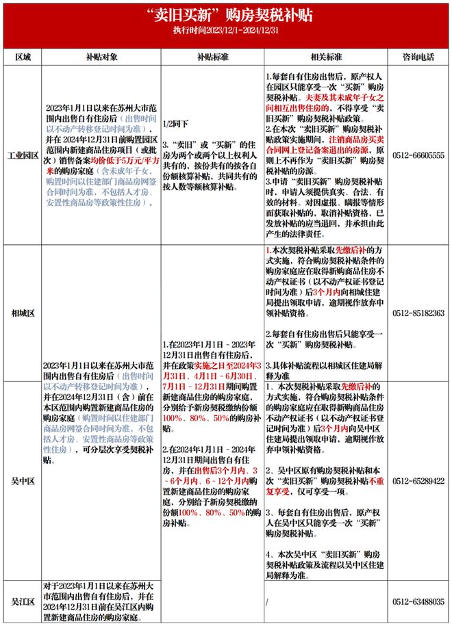 2024苏州锦华澜轩网站发布丨朗诗美田锦华澜轩售楼处电话(图13)