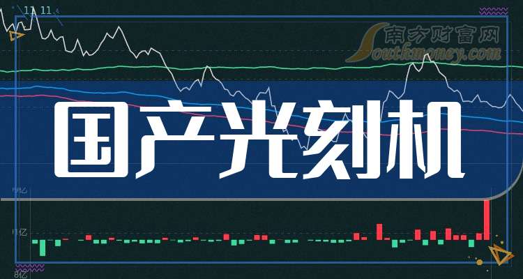 2024年国产光刻机上市公司龙头股名单建议收藏！（20241011）(图1)
