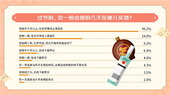 京东调研显示：多口味组合装月饼掀起消费新风向白酒、大闸蟹成中秋最佳搭档(图3)