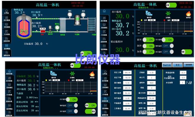 米乐M6网页版：高低温一体循环机：智能化反应釜控温系统(图3)