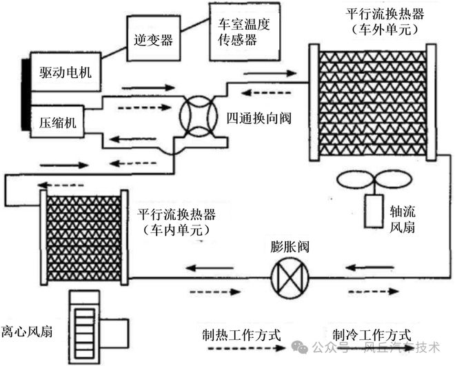 米乐M6平台：助力汽车研发风丘电动汽车热管理方案(图3)