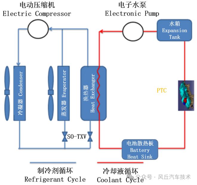 米乐M6平台：助力汽车研发风丘电动汽车热管理方案(图7)