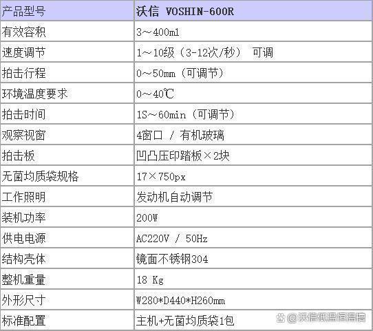 仪器知识点科普之：无菌均质器恒温混匀器（混匀仪）(图2)