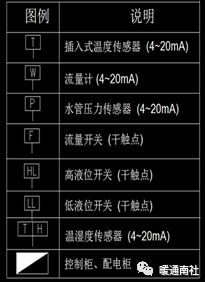 米乐M6网页版：中央空调智能控制系统方案设计案例讲解(图3)