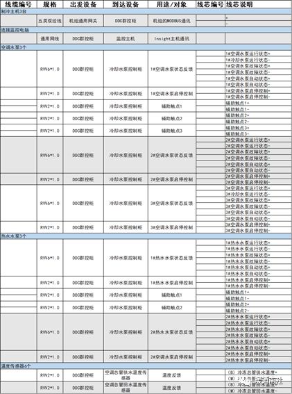 米乐M6网页版：中央空调智能控制系统方案设计案例讲解(图4)