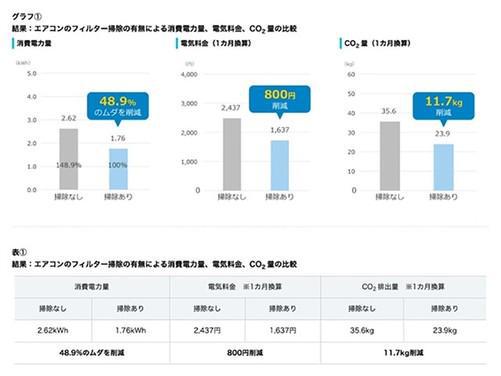 米乐M6平台：夏季开空调不注意小心你的钱包被掏空！懂的人一年多赚500块(图4)