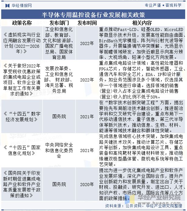 全球及中国半导体专用温控设备行业现状及竞争格局分析将继续保持稳步增长态势「图」(图2)