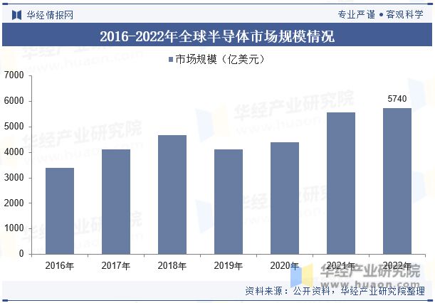 全球及中国半导体专用温控设备行业现状及竞争格局分析将继续保持稳步增长态势「图」(图4)