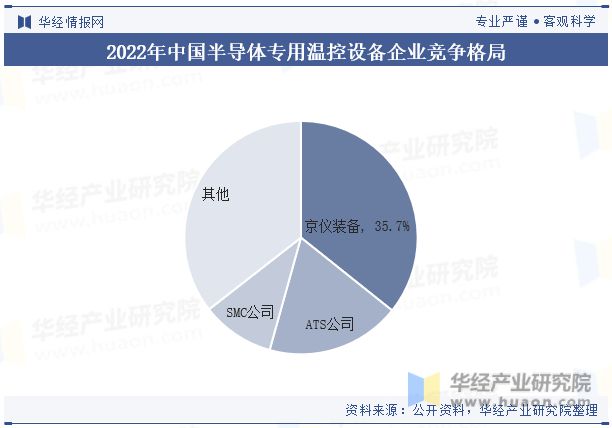 全球及中国半导体专用温控设备行业现状及竞争格局分析将继续保持稳步增长态势「图」(图8)