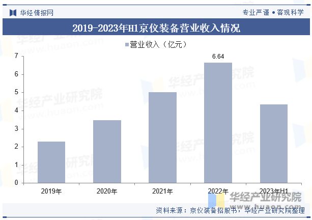 全球及中国半导体专用温控设备行业现状及竞争格局分析将继续保持稳步增长态势「图」(图9)