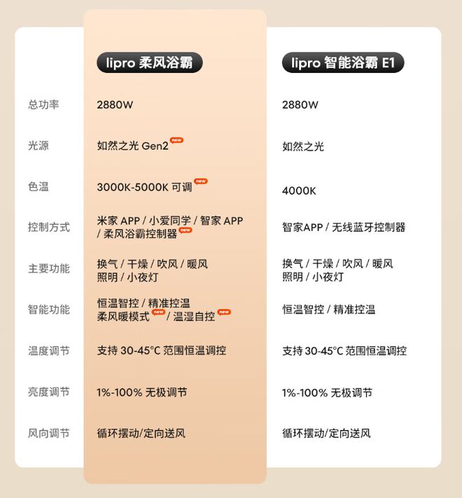 lipro柔风浴霸上市：58秒升温至35°C接入米家App(图4)