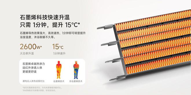 米乐M6：米家智能浴霸N1升温功率达2600W预售价549元(图2)