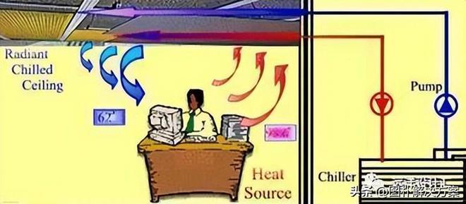 【图朴解决方案】毛细管网空调基本原理(图3)