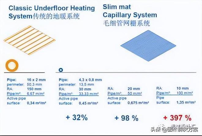 【图朴解决方案】毛细管网空调基本原理(图4)